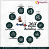 Transform Your Business with 360 Digital Marketing Services